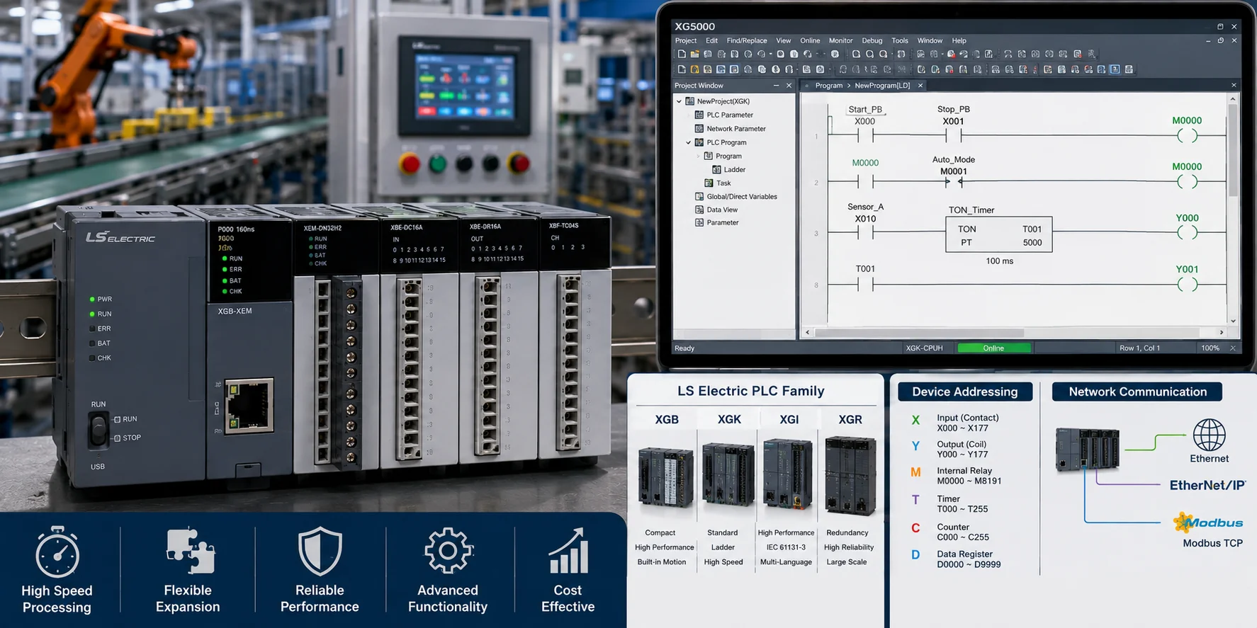 PLC LS Electric (LS-XGT/XGB) là gì? Tổng quan toàn diện và hướng dẫn lập trình cơ bản