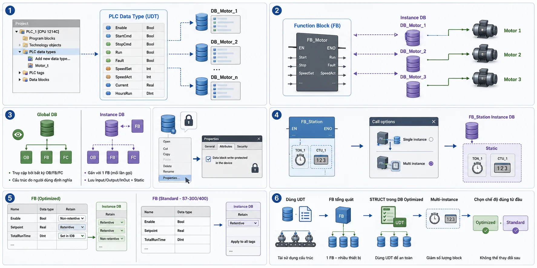 Cách sử dụng PLC Data Type và Instance Data Block hiệu quả