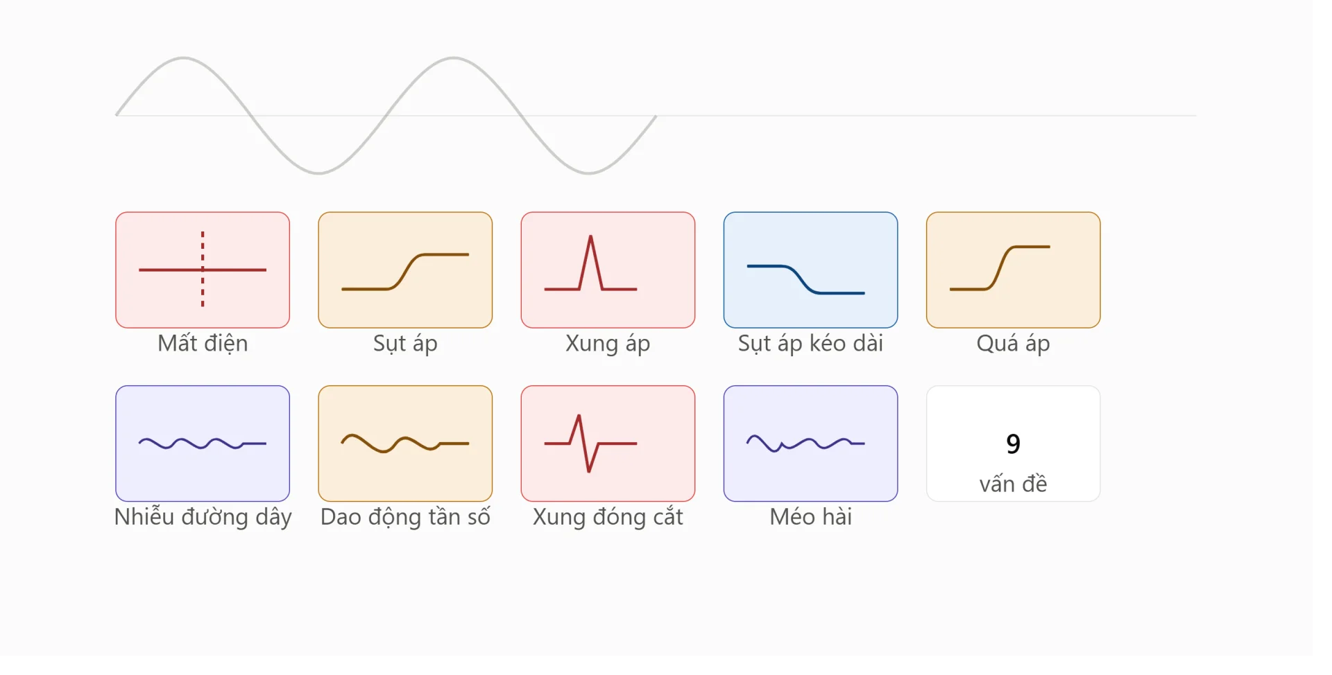 9 Vấn Đề Điện Thường Gặp