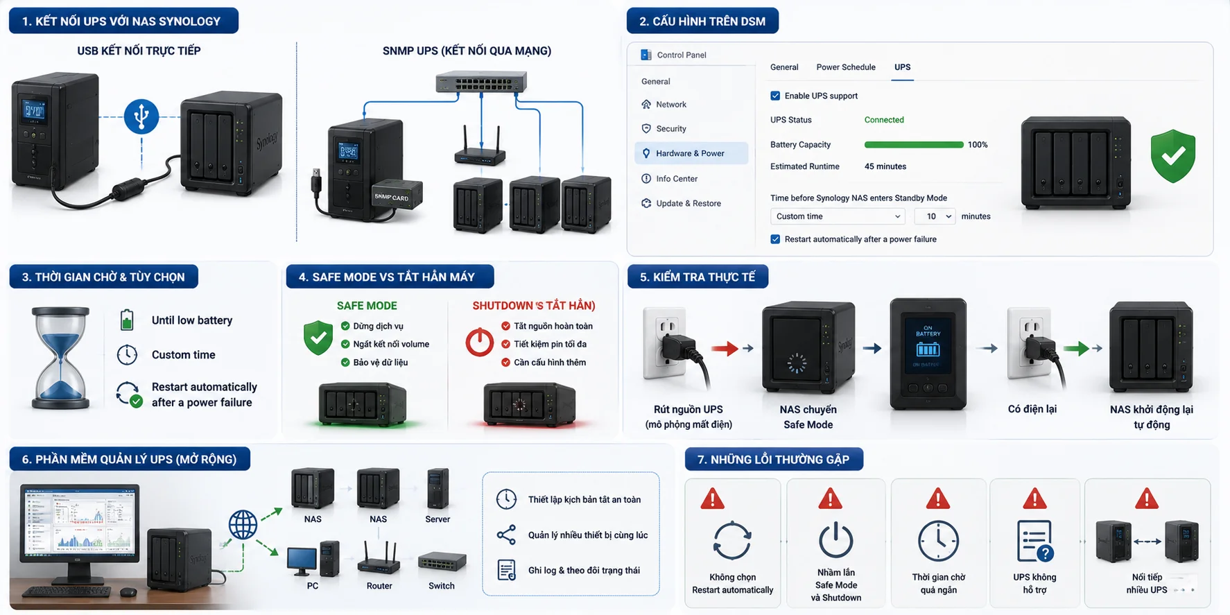 Cách cấu hình UPS cho NAS Synology để tự động tắt an toàn khi mất điện