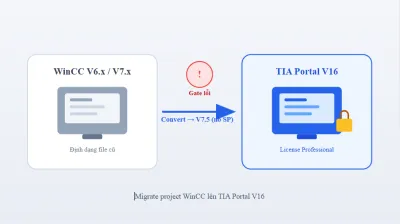 Khắc phục lỗi Migration WinCC lên TIA Portal V16
