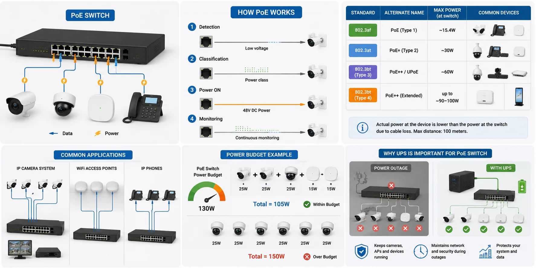 PoE Switch là gì? Khi nào nên dùng cho camera và thiết bị mạng