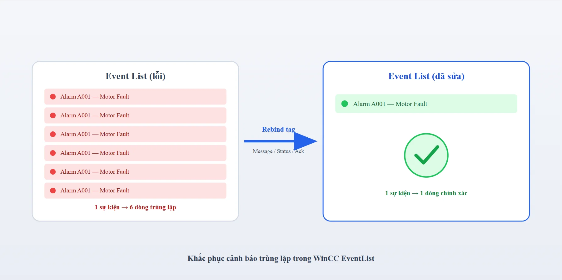 Khắc phục cảnh báo trùng lặp trong WinCC EventList