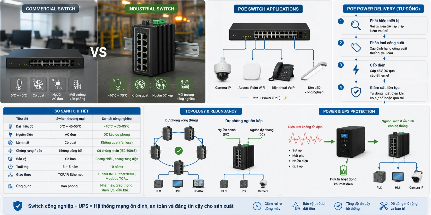 Switch công nghiệp là gì? Tiêu chí chọn cho nhà máy/tủ điện