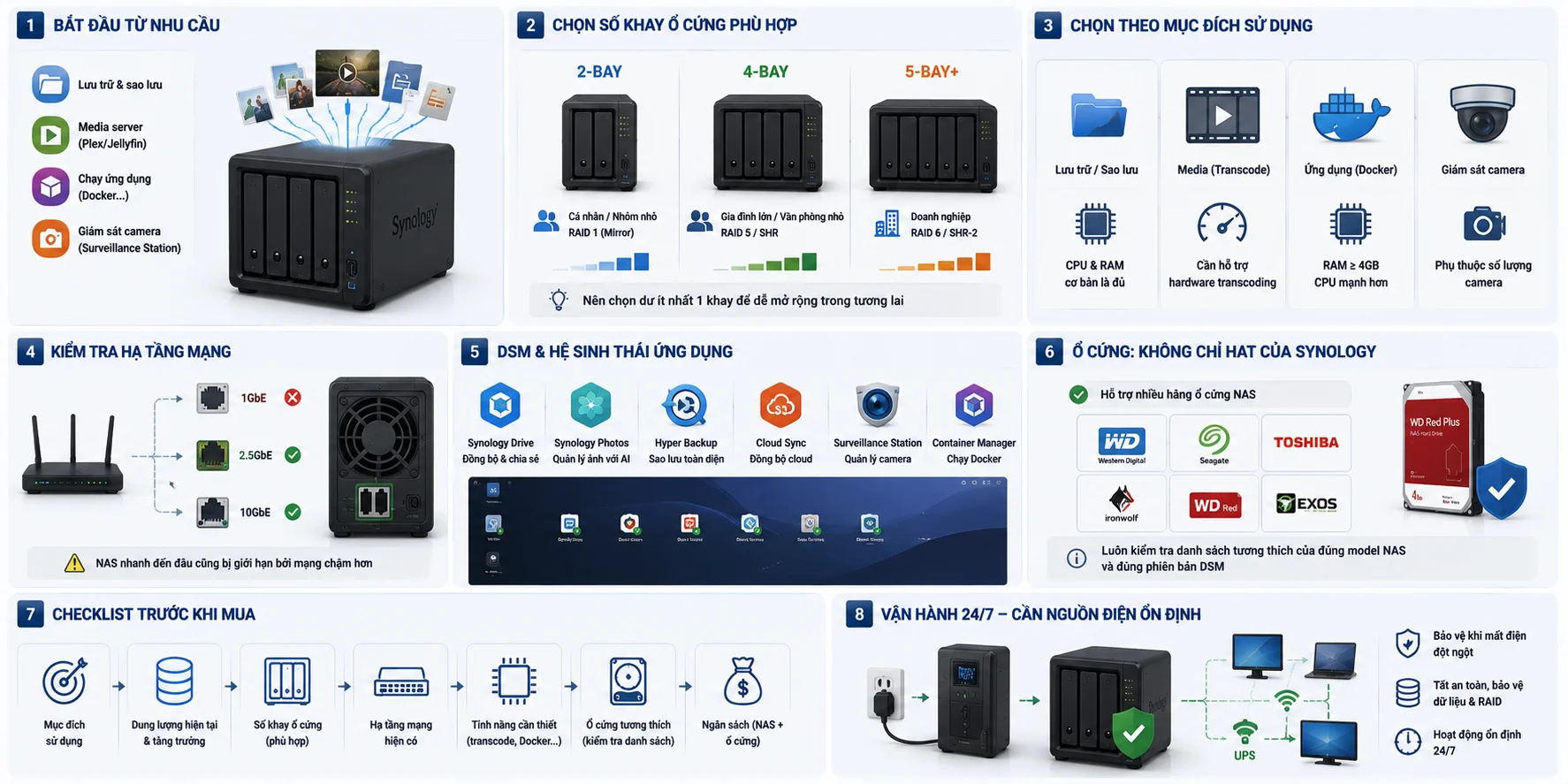Hướng dẫn chọn mua NAS Synology cho cá nhân làm kỹ thuật và văn phòng nhỏ