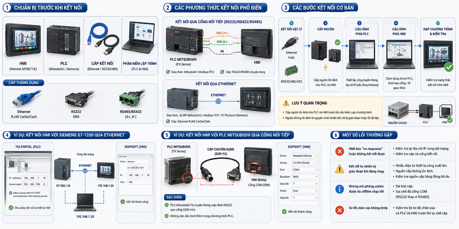 Hướng dẫn kết nối HMI với PLC (Mitsubishi, Siemens S7) cho người mới