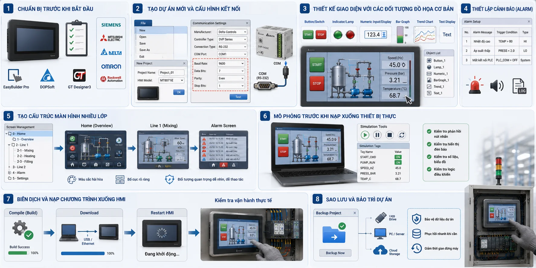 Lập trình HMI cơ bản cho người mới bắt đầu (EasyBuilder, DOPSoft...)