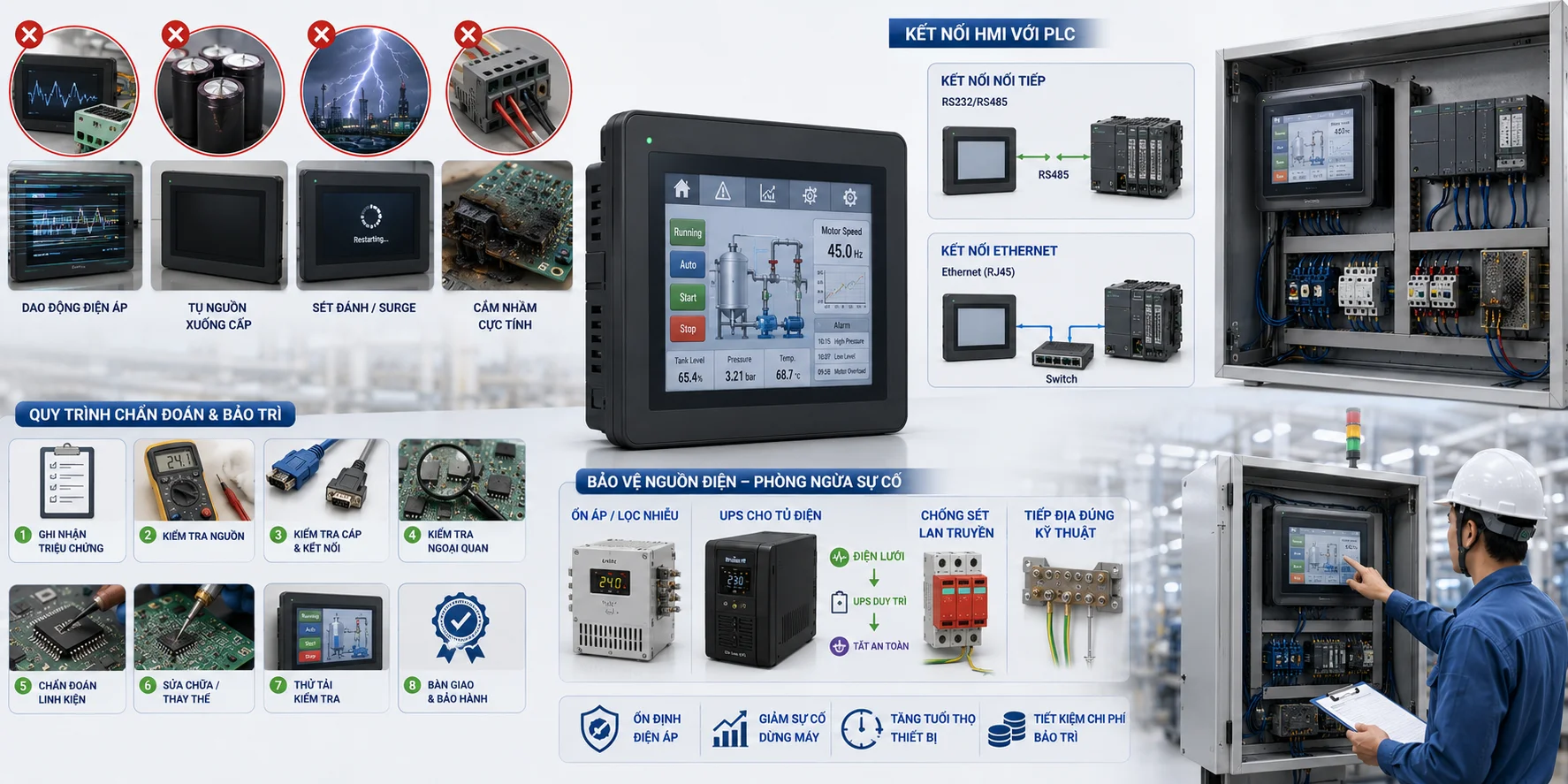 Sửa màn hình HMI: Nguyên nhân hư hỏng thường gặp và cách khắc phục