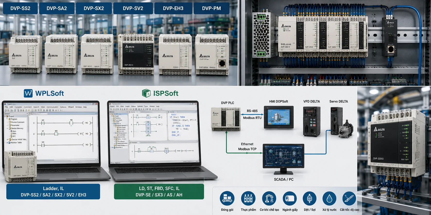 PLC Delta là gì? Tổng quan dòng DVP và phần mềm lập trình WPLSoft/ISPSoft