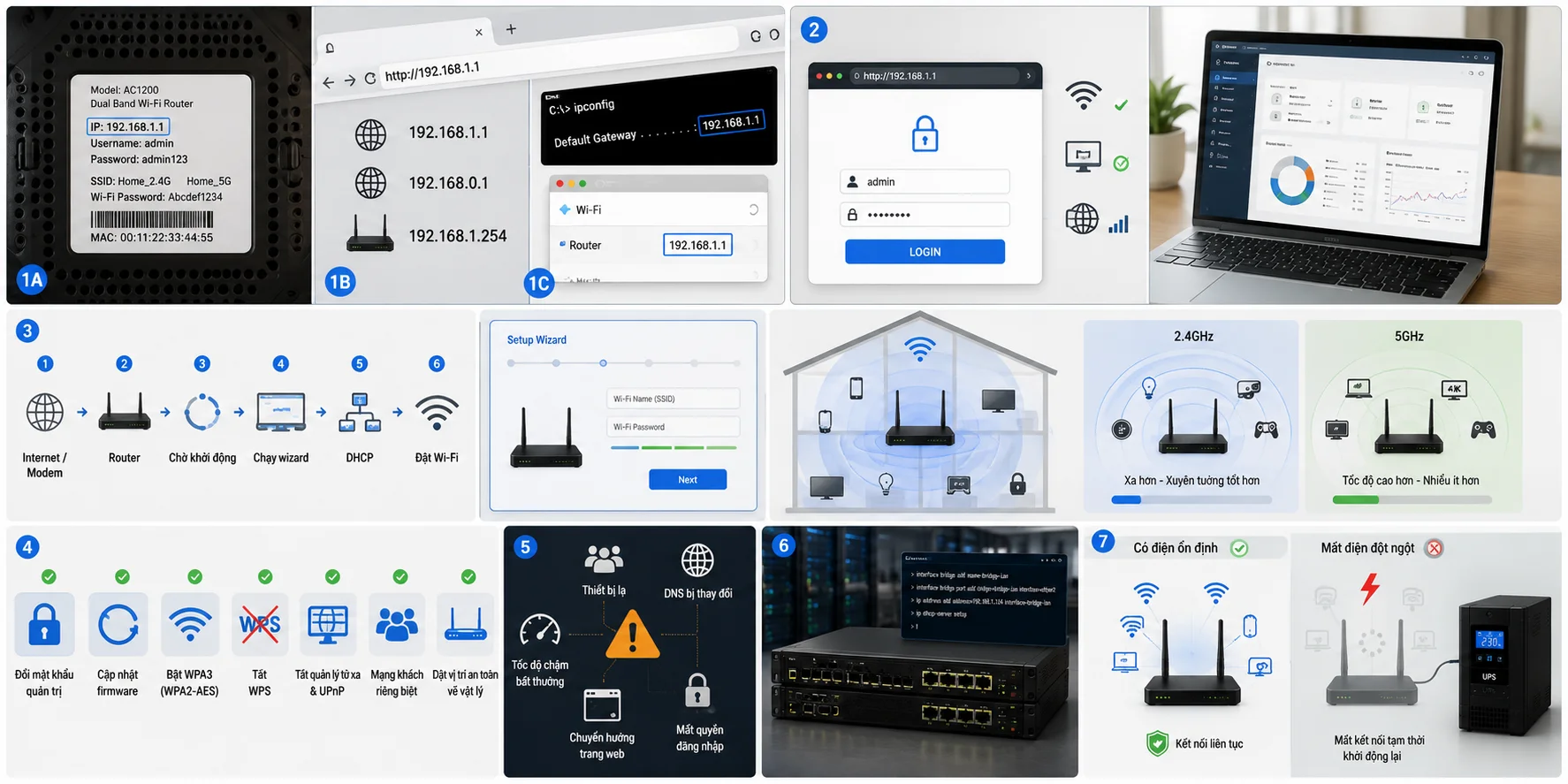 Hướng dẫn cấu hình và đăng nhập Router (Asus, TP-Link, Cisco, Mikrotik...)