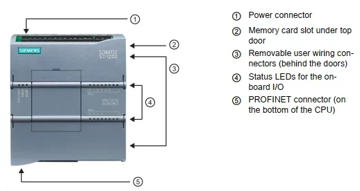 S7-1200 là gì? Tổng quan về PLC S7-1200 của Siemens